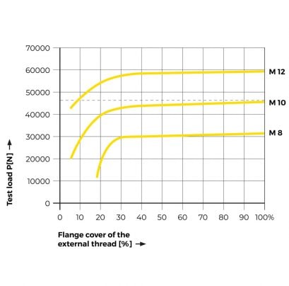 Ensat® | Tappex Threaded Inserts
