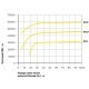 Ensat® | Tappex Threaded Inserts